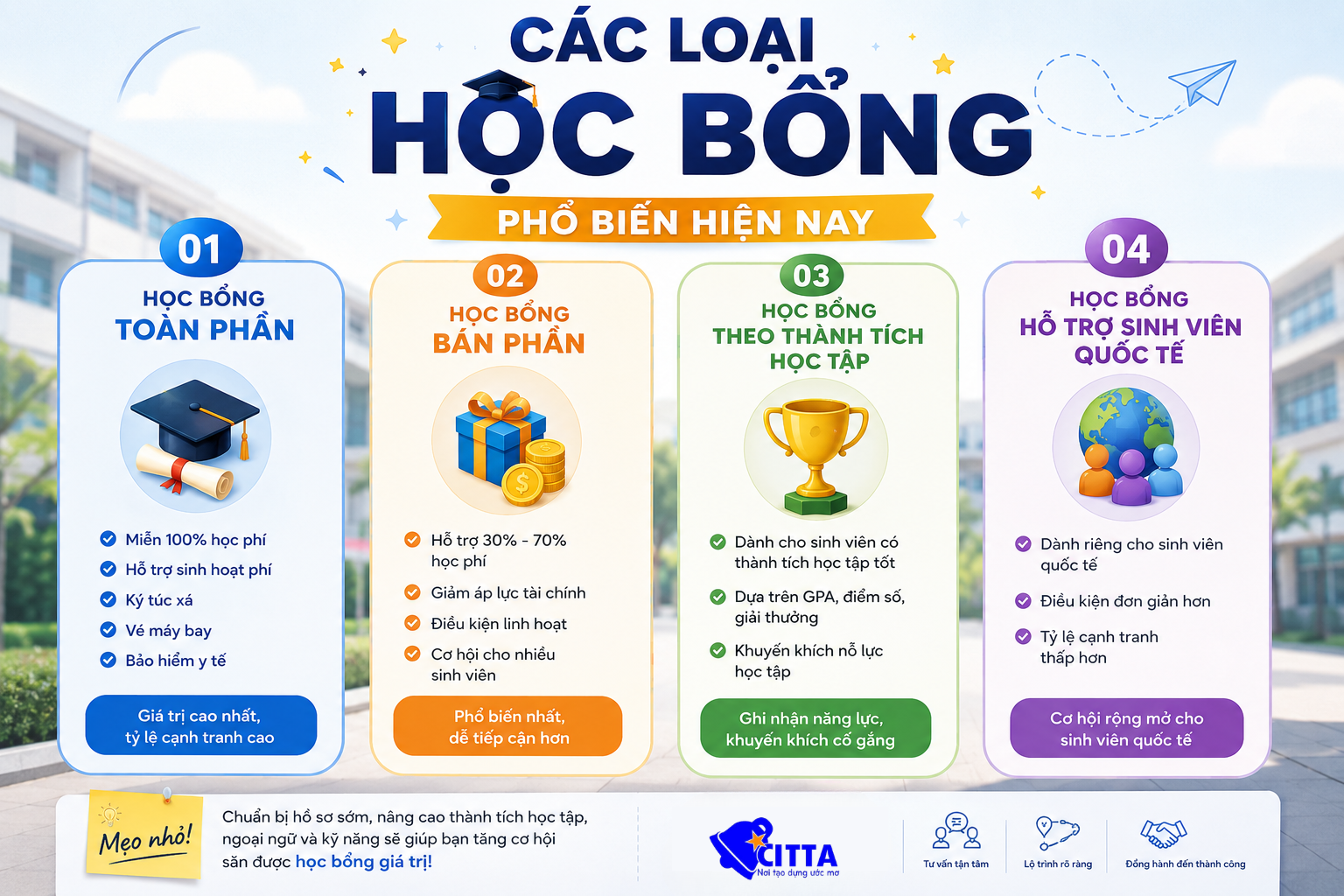 Các loại học bổng du học phổ biến hiện nay