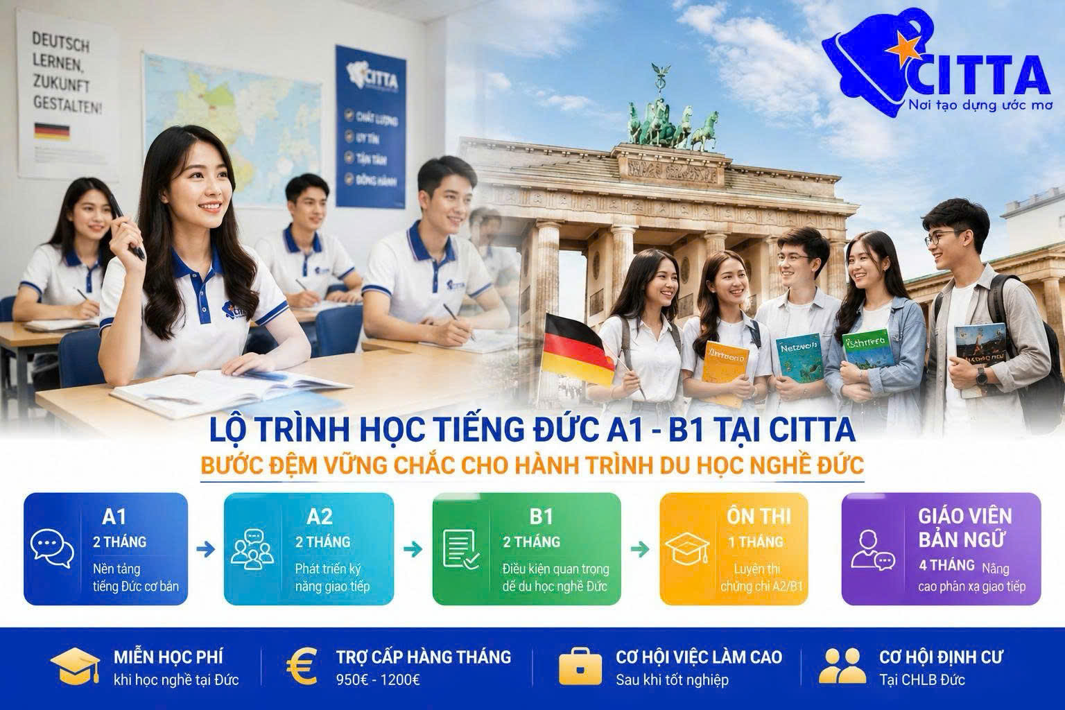 Lộ trình từ A1 – B1