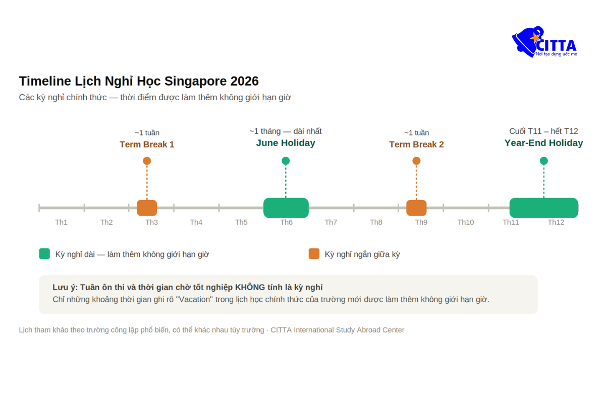 Timeline lịch nghỉ học Singapore 2026 cho du học sinh làm thêm. 