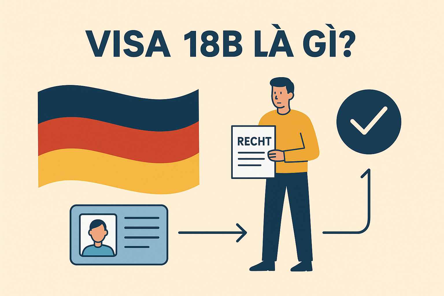 Visa 18a – Cơ hội nghề nghiệp và định cư tại Đức dành cho lao động tay nghề.